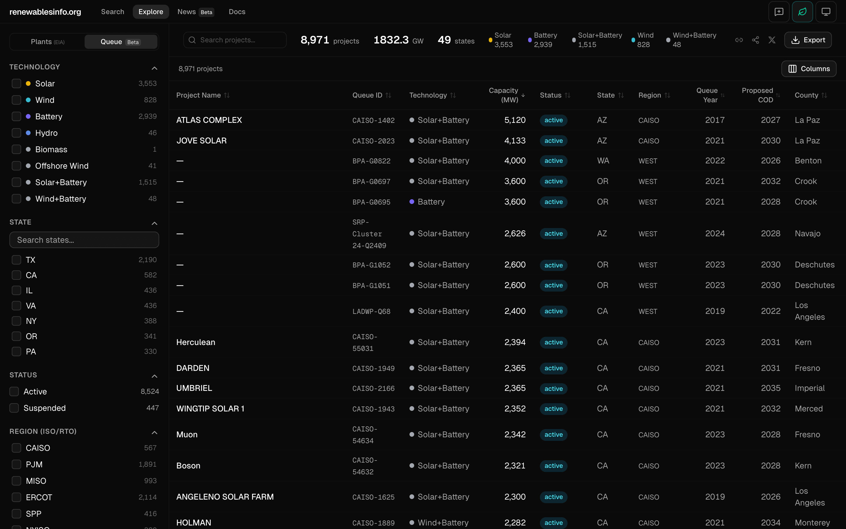 Explore page in Queue mode showing interconnection queue projects with technology, region, and status filters