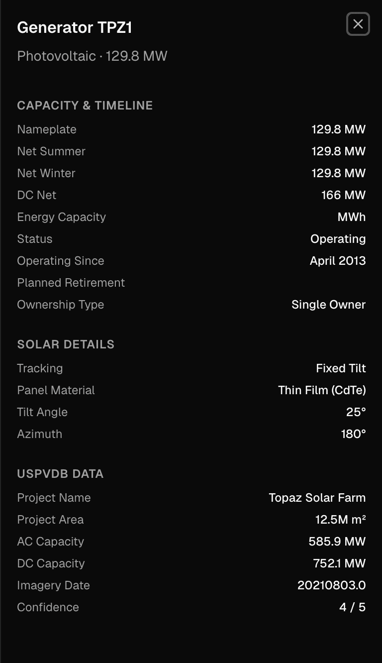 Topaz Solar Farm generator detail — tracking type, panel material, tilt/azimuth, and USPVDB satellite project data