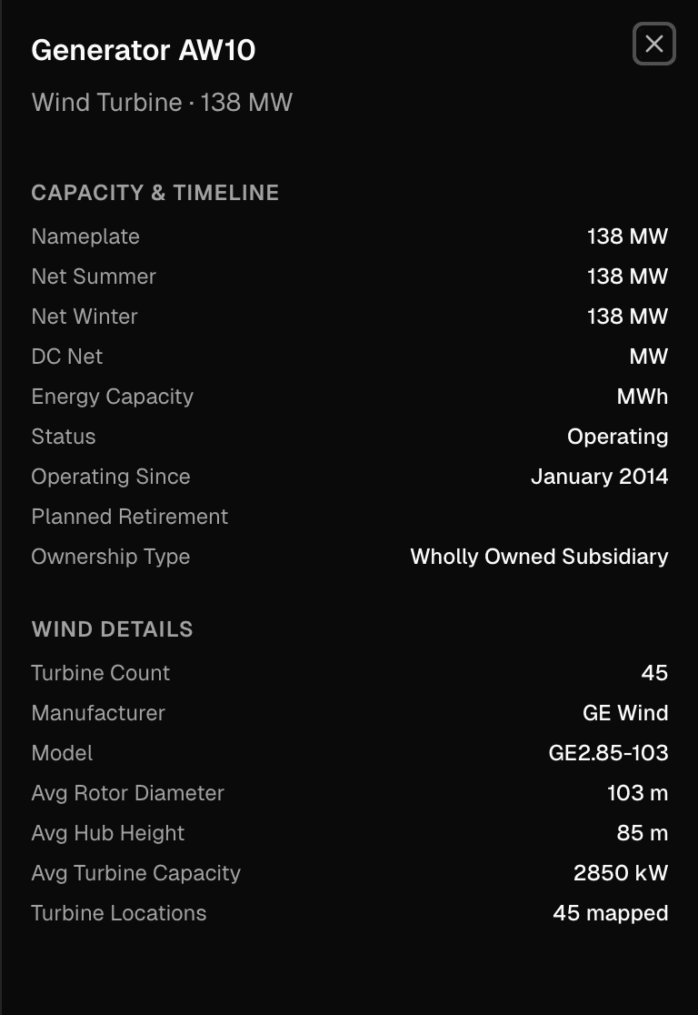 Alta Wind X generator detail — 45 turbines, GE Wind GE2.85-103, rotor 103m, hub 85m, 2850 kW per turbine, 45 mapped locations